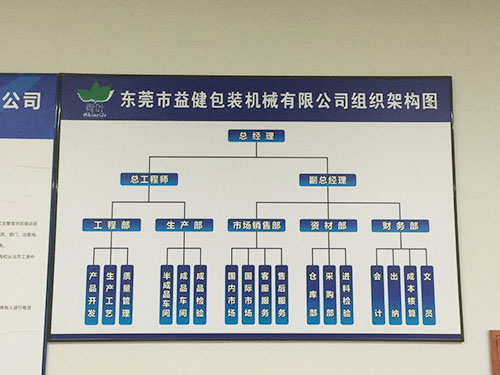 組織架構